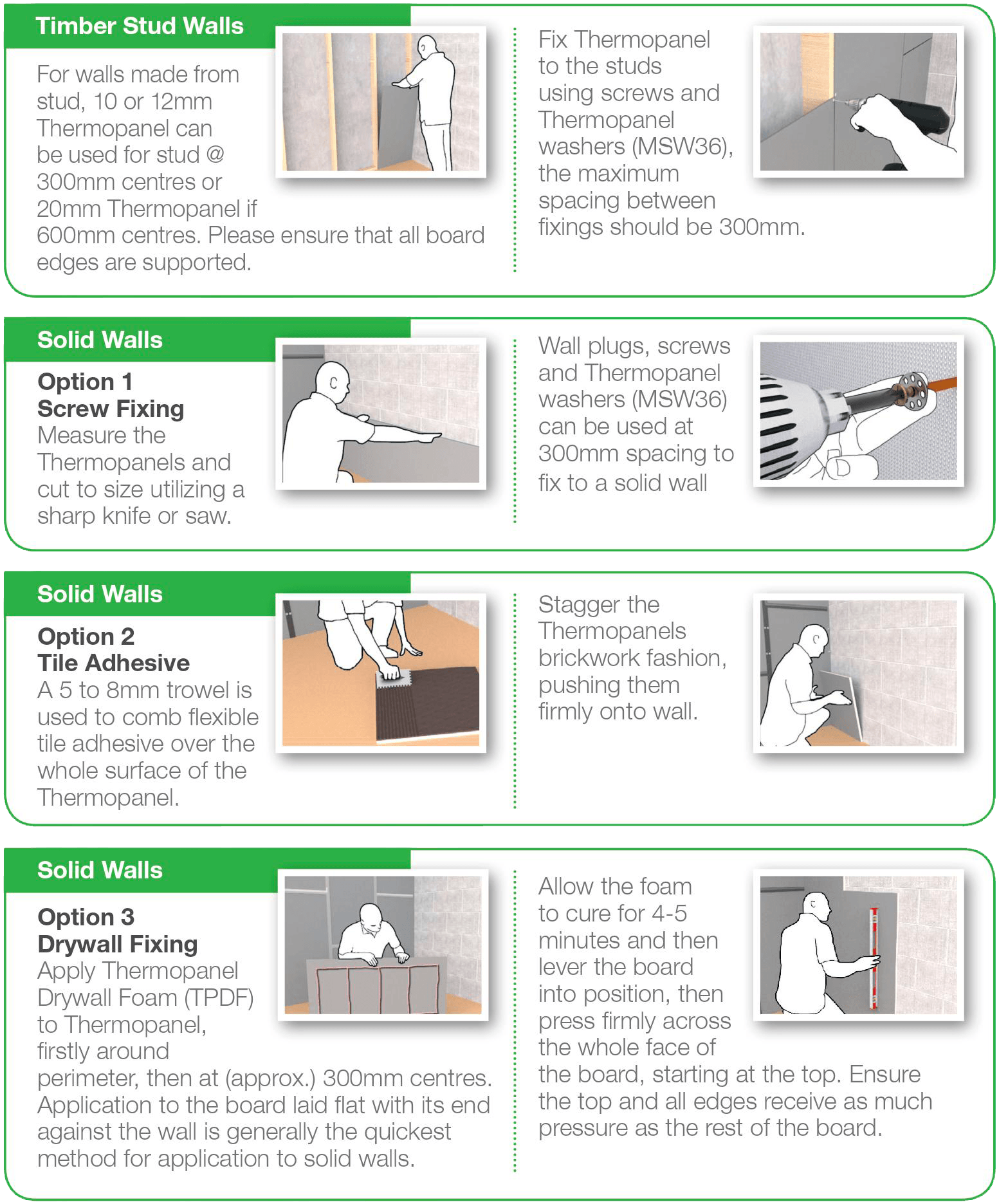 Tile backer board Thermopanel